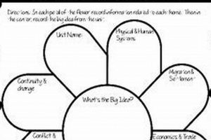 Best Social Studies Graphic Organizers: Guides & Templates Study Travel Abroad | Explore Educational Trips & Global Learning Opportunities Best Social Studies Graphic Organizers: Guides & Templates | Study Travel Abroad | Explore Educational Trips & Global Learning Opportunities