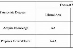 Is a General Studies AA Degree Right For You? Study Travel Abroad | Explore Educational Trips & Global Learning Opportunities Is a General Studies AA Degree Right For You? | Study Travel Abroad | Explore Educational Trips & Global Learning Opportunities