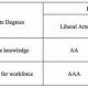 Is a General Studies AA Degree Right For You? | Study Travel Abroad | Explore Educational Trips & Global Learning Opportunities