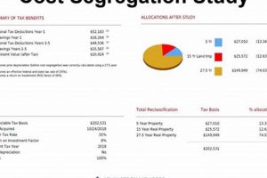 Free Sample Cost Segregation Study Example + Benefits Study Travel Abroad | Explore Educational Trips & Global Learning Opportunities Free Sample Cost Segregation Study Example + Benefits | Study Travel Abroad | Explore Educational Trips & Global Learning Opportunities
