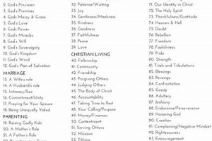 Essential Biblical Topics to Study: A Guide | Study Travel Abroad | Explore Educational Trips & Global Learning Opportunities