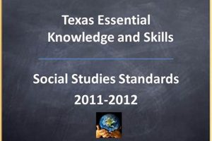 TEKS Social Studies: Mastering Texas Essential Knowledge | Study Travel Abroad | Explore Educational Trips & Global Learning Opportunities