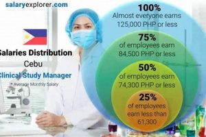 Boost Clinical Study Manager Salary: Guide & Tips Study Travel Abroad | Explore Educational Trips & Global Learning Opportunities Boost Clinical Study Manager Salary: Guide & Tips | Study Travel Abroad | Explore Educational Trips & Global Learning Opportunities
