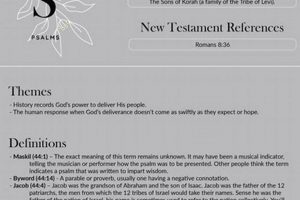 A Deep Psalm 44 Study: Meaning &amp; Reflection Guide | Study Travel Abroad | Explore Educational Trips & Global Learning Opportunities