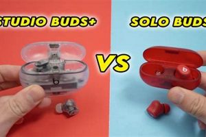 Beats Buds Battle: Studio vs Solo | Which Wins? | Study Travel Abroad | Explore Educational Trips & Global Learning Opportunities