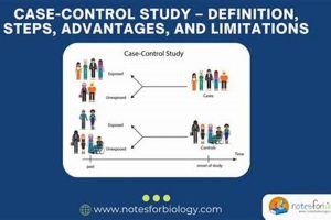 Study Control: Purpose & Why Controls Matter Explained Study Travel Abroad | Explore Educational Trips & Global Learning Opportunities Study Control: Purpose & Why Controls Matter Explained | Study Travel Abroad | Explore Educational Trips & Global Learning Opportunities