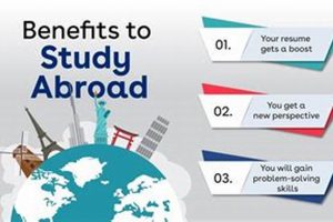 Unveiling: What Does Studying Abroad Mean? + Benefits Study Travel Abroad | Explore Educational Trips & Global Learning Opportunities Unveiling: What Does Studying Abroad Mean? + Benefits | Study Travel Abroad | Explore Educational Trips & Global Learning Opportunities