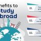 Unveiling: What Does Studying Abroad Mean? + Benefits | Study Travel Abroad | Explore Educational Trips & Global Learning Opportunities