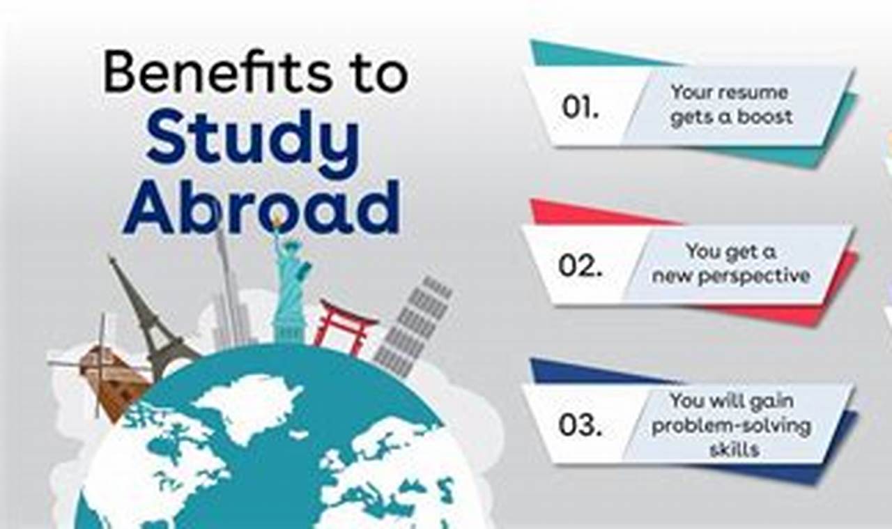 Unveiling: What Does Studying Abroad Mean? + Benefits | Study Travel Abroad | Explore Educational Trips & Global Learning Opportunities