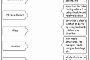 Social Studies Fun: 5th Grade Social Studies Worksheets Today! Study Travel Abroad | Explore Educational Trips & Global Learning Opportunities Social Studies Fun: 5th Grade Social Studies Worksheets Today! | Study Travel Abroad | Explore Educational Trips & Global Learning Opportunities