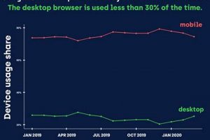 Latest Google Device Usage Study: Insights & Trends Study Travel Abroad | Explore Educational Trips & Global Learning Opportunities Latest Google Device Usage Study: Insights & Trends | Study Travel Abroad | Explore Educational Trips & Global Learning Opportunities