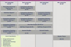 Purdue EE Study: Your Electrical Engineering Plan Study Travel Abroad | Explore Educational Trips & Global Learning Opportunities Purdue EE Study: Your Electrical Engineering Plan | Study Travel Abroad | Explore Educational Trips & Global Learning Opportunities