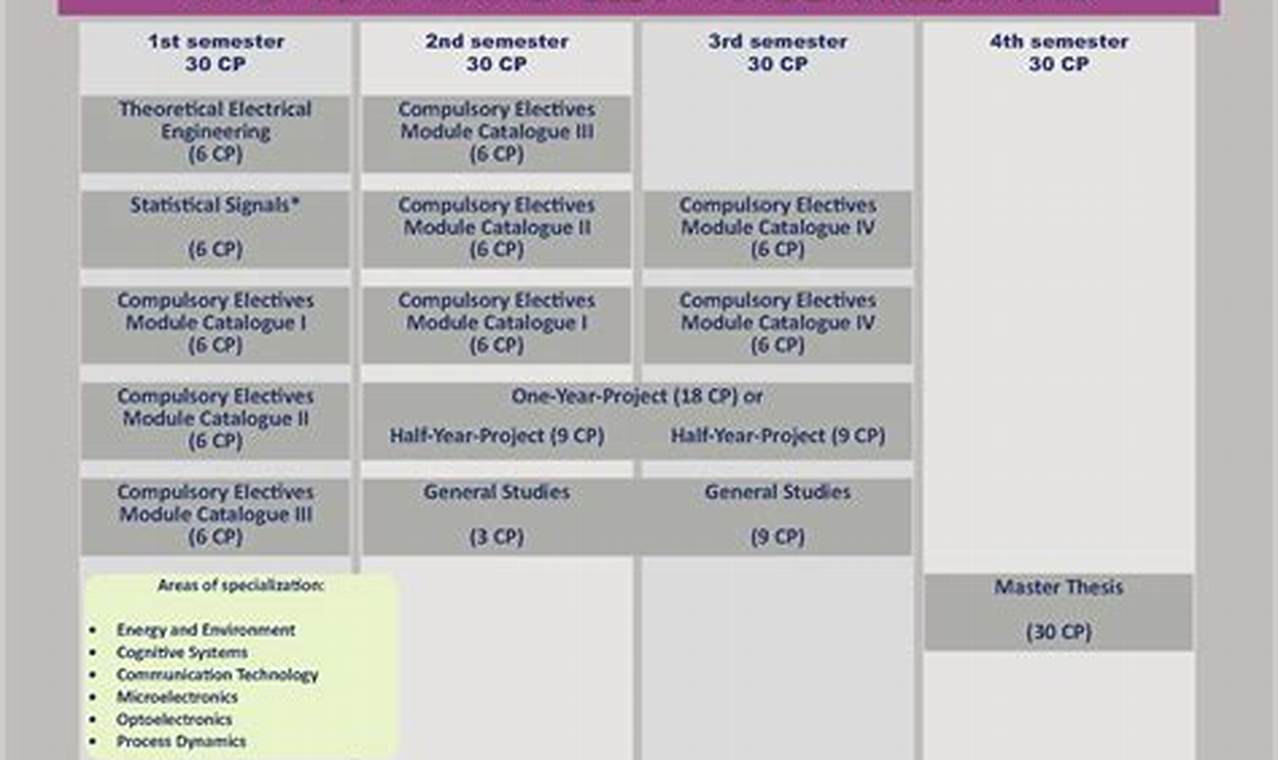 Purdue EE Study: Your Electrical Engineering Plan Study Travel Abroad | Explore Educational Trips & Global Learning Opportunities Purdue EE Study: Your Electrical Engineering Plan | Study Travel Abroad | Explore Educational Trips & Global Learning Opportunities