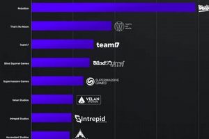 Careers: Indie Game Studios Hiring Now [Guide] | Study Travel Abroad | Explore Educational Trips & Global Learning Opportunities