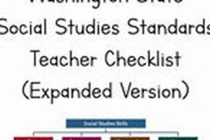 Guide to WA Social Studies Standards: Curriculum Explained Study Travel Abroad | Explore Educational Trips & Global Learning Opportunities Guide to WA Social Studies Standards: Curriculum Explained | Study Travel Abroad | Explore Educational Trips & Global Learning Opportunities