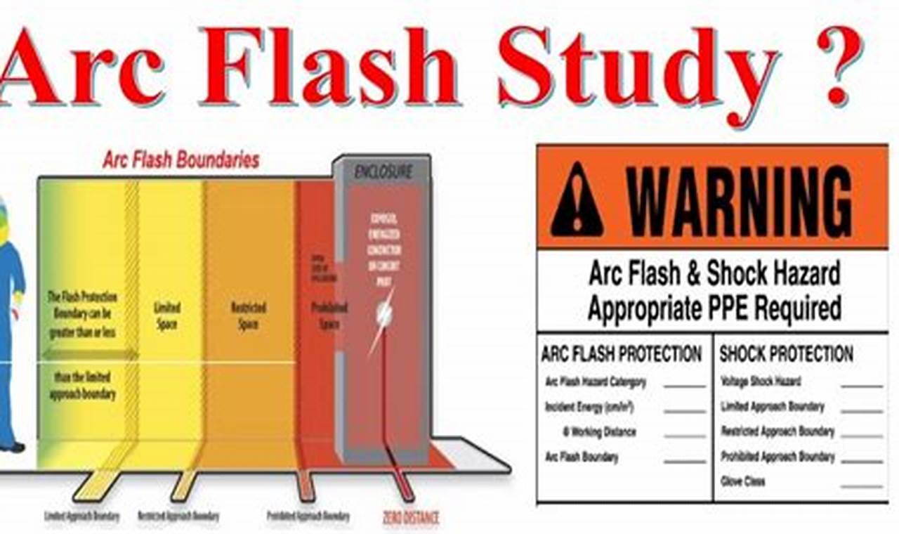Pro Arc Flash Study Guide: Safety Analysis &amp; More | Study Travel Abroad | Explore Educational Trips & Global Learning Opportunities