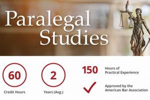 Boost Your Career: Masters in Paralegal Studies Online Study Travel Abroad | Explore Educational Trips & Global Learning Opportunities Boost Your Career: Masters in Paralegal Studies Online | Study Travel Abroad | Explore Educational Trips & Global Learning Opportunities
