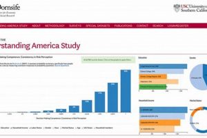 Unlock Understanding America Study: Insights & Trends Study Travel Abroad | Explore Educational Trips & Global Learning Opportunities Unlock Understanding America Study: Insights & Trends | Study Travel Abroad | Explore Educational Trips & Global Learning Opportunities