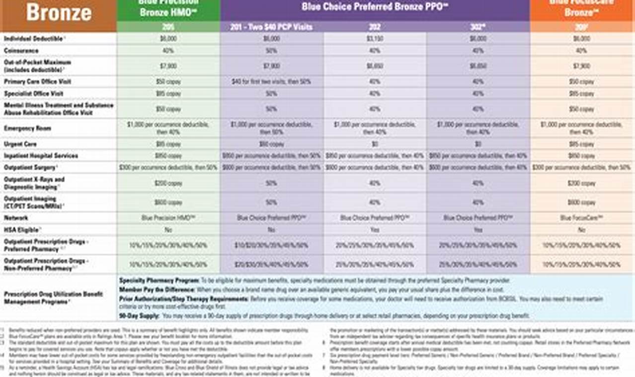 Blue Cross Sleep Study Cost: Coverage & Your Expenses | Study Travel Abroad | Explore Educational Trips & Global Learning Opportunities