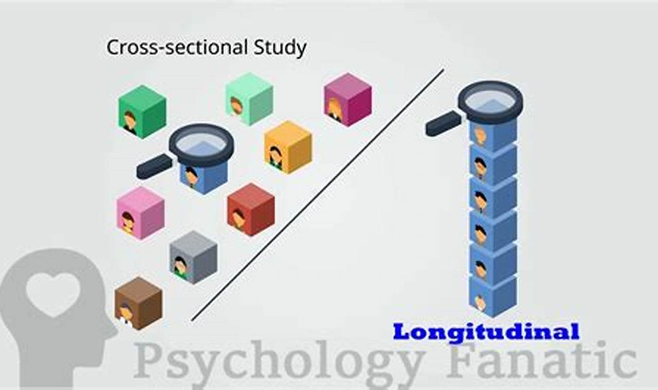 What's a Longitudinal Study? AP Psychology Definition + Uses Study Travel Abroad | Explore Educational Trips & Global Learning Opportunities What's a Longitudinal Study? AP Psychology Definition + Uses | Study Travel Abroad | Explore Educational Trips & Global Learning Opportunities