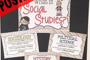 Best Social Studies Posters: Charts & Learning Displays Study Travel Abroad | Explore Educational Trips & Global Learning Opportunities Best Social Studies Posters: Charts & Learning Displays | Study Travel Abroad | Explore Educational Trips & Global Learning Opportunities
