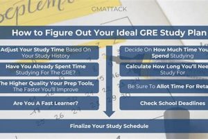 GRE Prep: How Long to Study GRE for Success? | Study Travel Abroad | Explore Educational Trips & Global Learning Opportunities