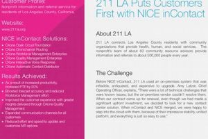 Ace Your Interview: NICE inContact Case Study Q&A Guide | Study Travel Abroad | Explore Educational Trips & Global Learning Opportunities