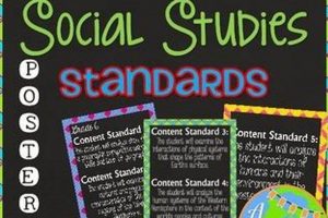 Guide to Oklahoma Social Studies Standards: Education in OK | Study Travel Abroad | Explore Educational Trips & Global Learning Opportunities