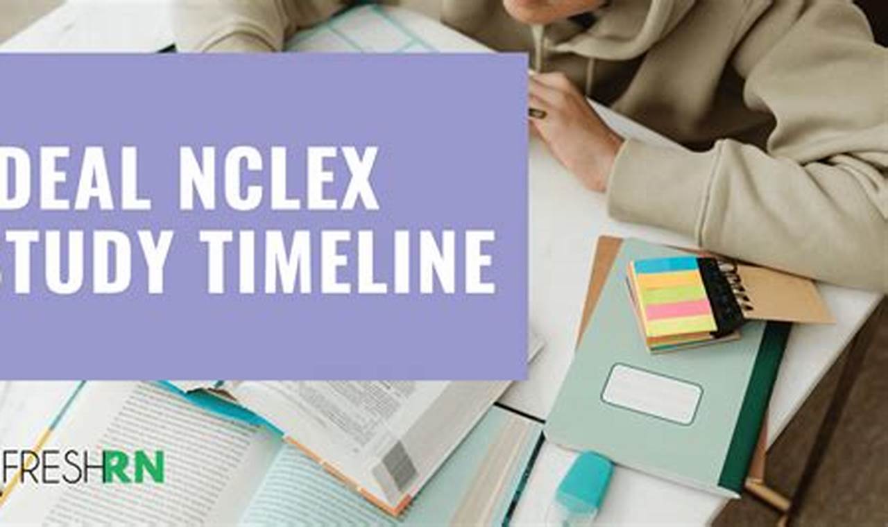 NCLEX Prep: Finding Your Ideal Time to Study | Study Travel Abroad | Explore Educational Trips & Global Learning Opportunities