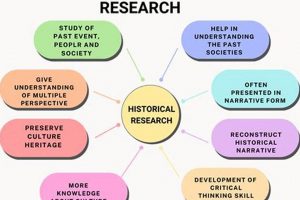 Boost Online: Visual History Research Study Tips+ | Study Travel Abroad | Explore Educational Trips & Global Learning Opportunities