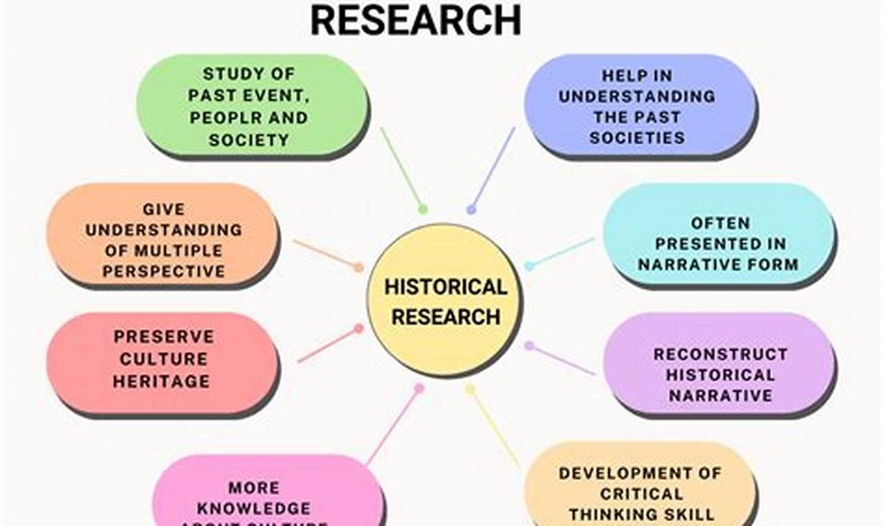 Boost Online: Visual History Research Study Tips+ Study Travel Abroad | Explore Educational Trips & Global Learning Opportunities Boost Online: Visual History Research Study Tips+ | Study Travel Abroad | Explore Educational Trips & Global Learning Opportunities