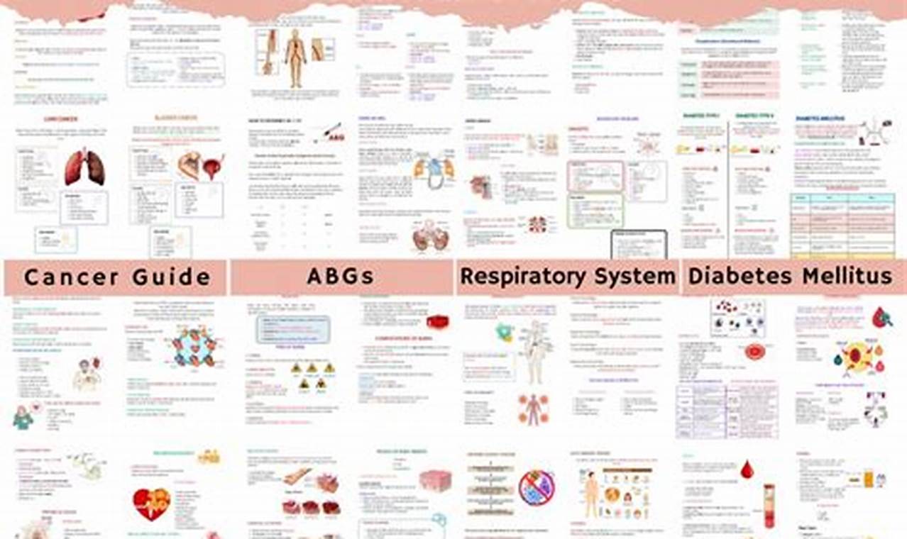 Best Med Surg Study Guide: Ace Your Med-Surg Exam! | Study Travel Abroad | Explore Educational Trips & Global Learning Opportunities