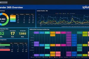 Mastering Splunk Dashboard Studio: Tips & Tricks Study Travel Abroad | Explore Educational Trips & Global Learning Opportunities Mastering Splunk Dashboard Studio: Tips & Tricks | Study Travel Abroad | Explore Educational Trips & Global Learning Opportunities