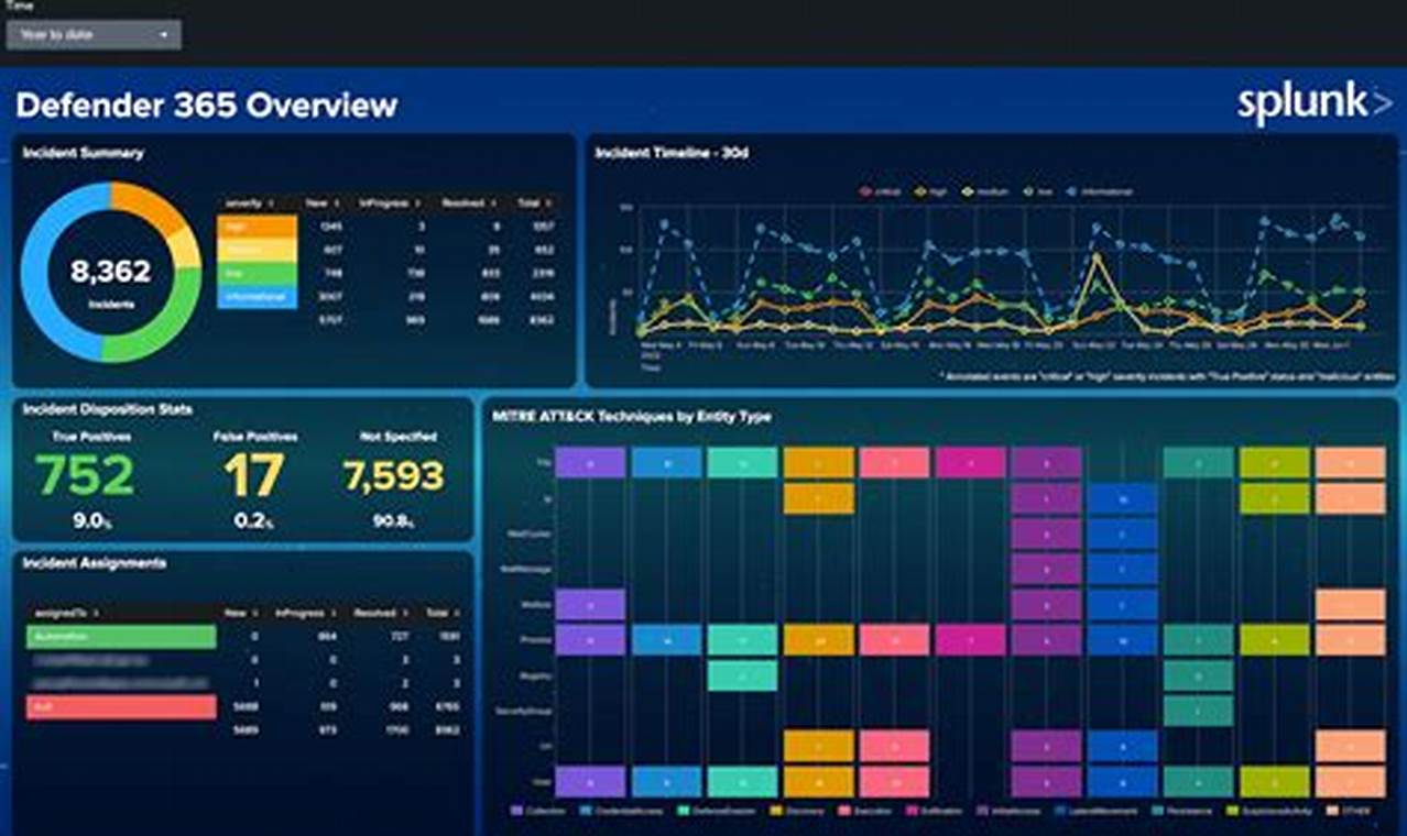 Mastering Splunk Dashboard Studio: Tips & Tricks Study Travel Abroad | Explore Educational Trips & Global Learning Opportunities Mastering Splunk Dashboard Studio: Tips & Tricks | Study Travel Abroad | Explore Educational Trips & Global Learning Opportunities