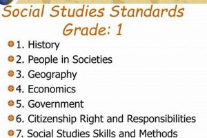 Understanding WV Social Studies Standards: A Guide for WV Study Travel Abroad | Explore Educational Trips & Global Learning Opportunities Understanding WV Social Studies Standards: A Guide for WV | Study Travel Abroad | Explore Educational Trips & Global Learning Opportunities
