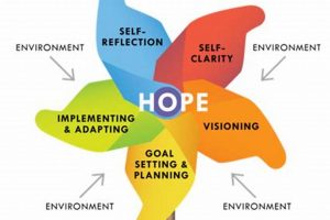 Study: Hope, Action & Soul Therapy Guide | Study Travel Abroad | Explore Educational Trips & Global Learning Opportunities