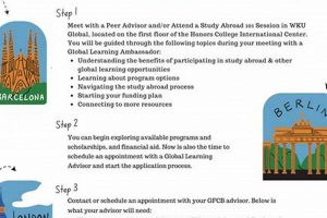 Your Guide to Western Kentucky University Study Abroad Programs | Study Travel Abroad | Explore Educational Trips & Global Learning Opportunities