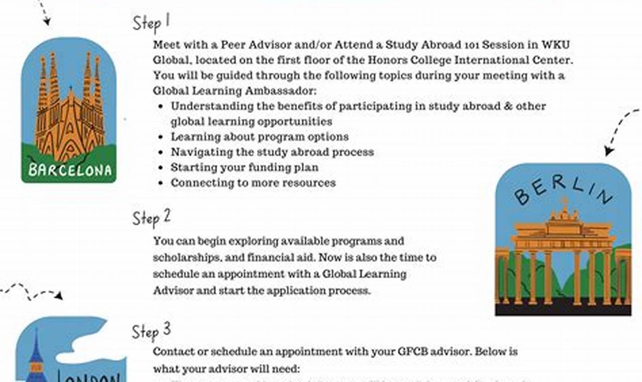 Your Guide to Western Kentucky University Study Abroad Programs Study Travel Abroad | Explore Educational Trips & Global Learning Opportunities Your Guide to Western Kentucky University Study Abroad Programs | Study Travel Abroad | Explore Educational Trips & Global Learning Opportunities