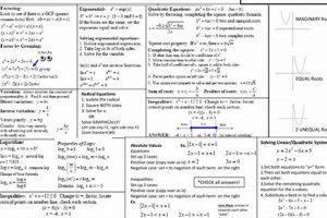 Best How to Study for a Math Regents: Tips & Tricks! | Study Travel Abroad | Explore Educational Trips & Global Learning Opportunities