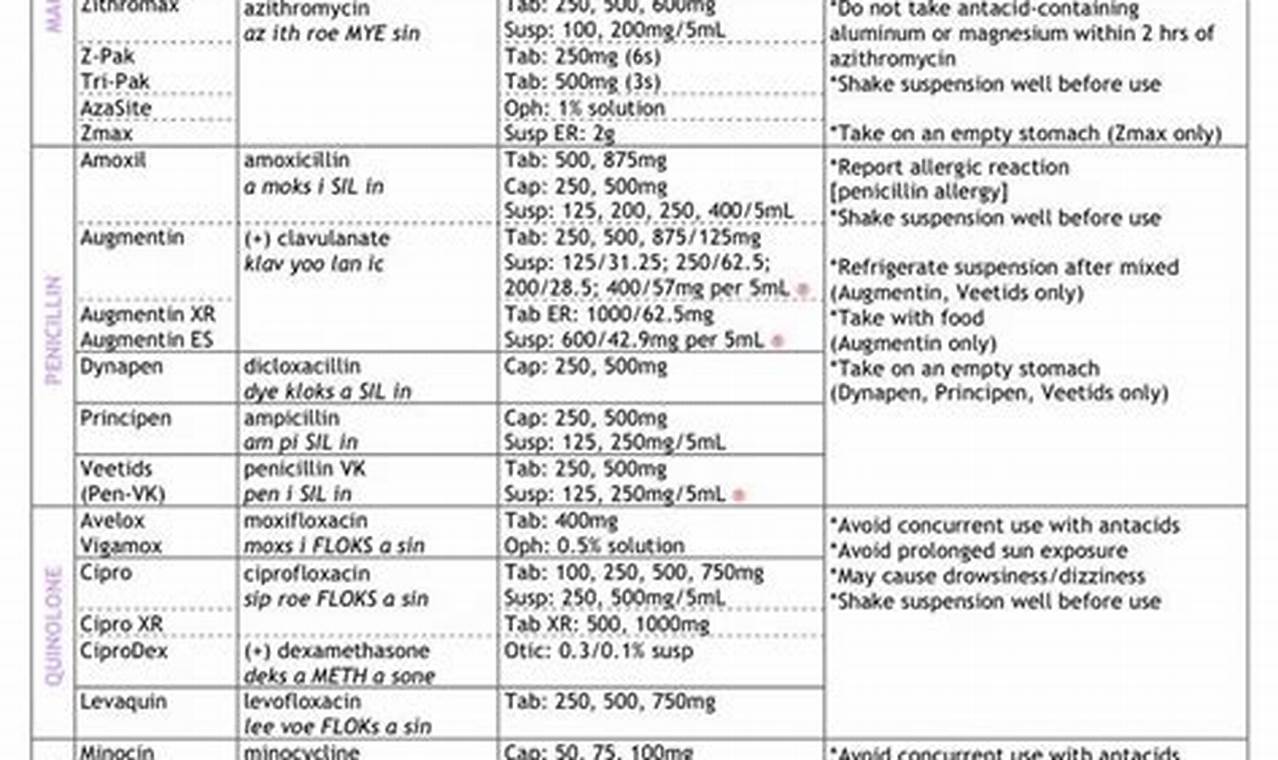 The Ultimate Pharmacy Study Guide: Ace Your Exams! Study Travel Abroad | Explore Educational Trips & Global Learning Opportunities The Ultimate Pharmacy Study Guide: Ace Your Exams! | Study Travel Abroad | Explore Educational Trips & Global Learning Opportunities