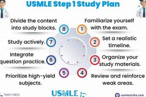 Best One Month Step 1 Study Guide [Fast Prep] | Study Travel Abroad | Explore Educational Trips & Global Learning Opportunities