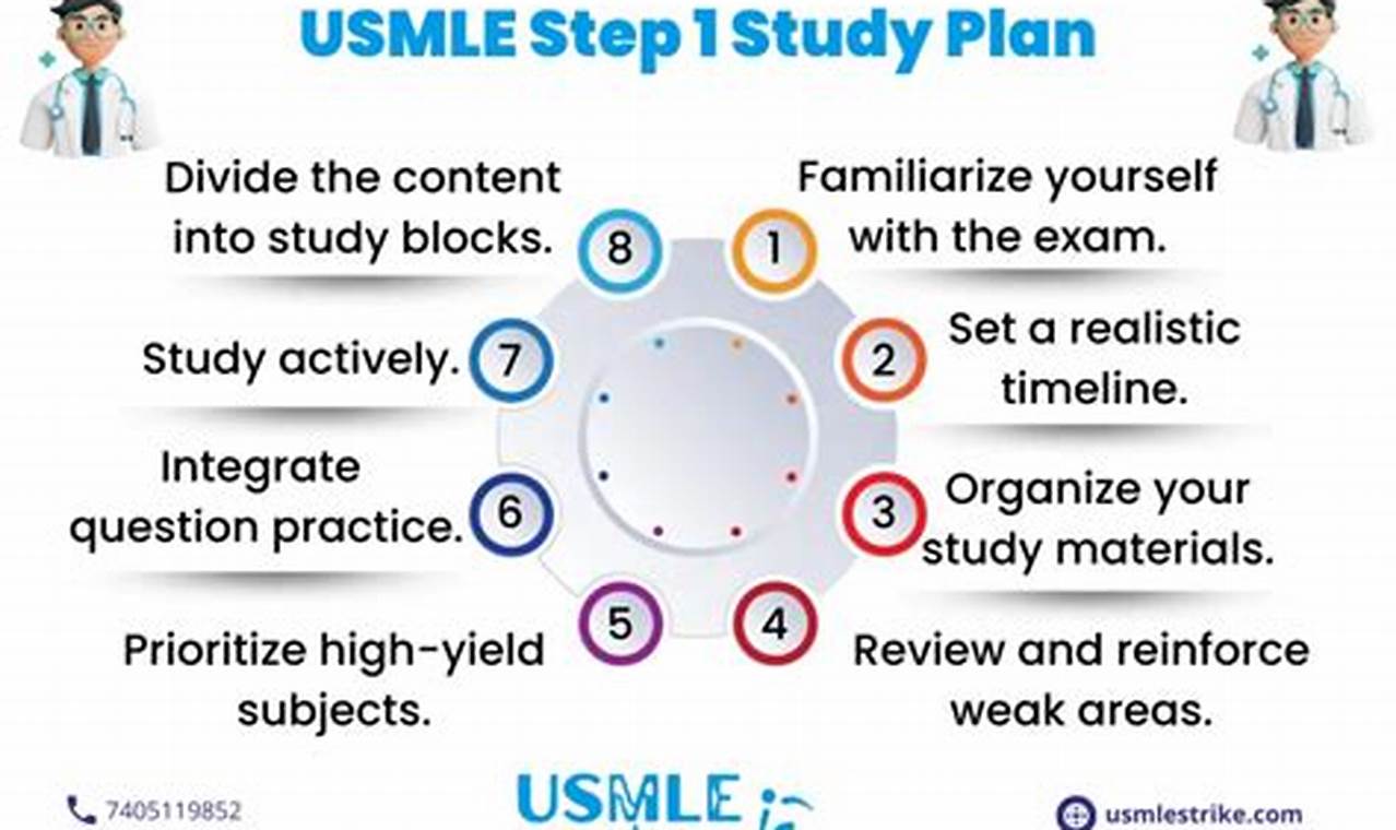 Best One Month Step 1 Study Guide [Fast Prep] | Study Travel Abroad | Explore Educational Trips & Global Learning Opportunities
