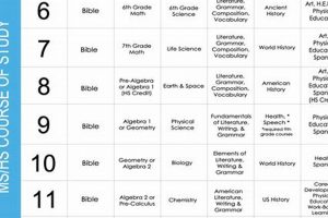What Program of Study Means? A Complete Guide Study Travel Abroad | Explore Educational Trips & Global Learning Opportunities What Program of Study Means? A Complete Guide | Study Travel Abroad | Explore Educational Trips & Global Learning Opportunities