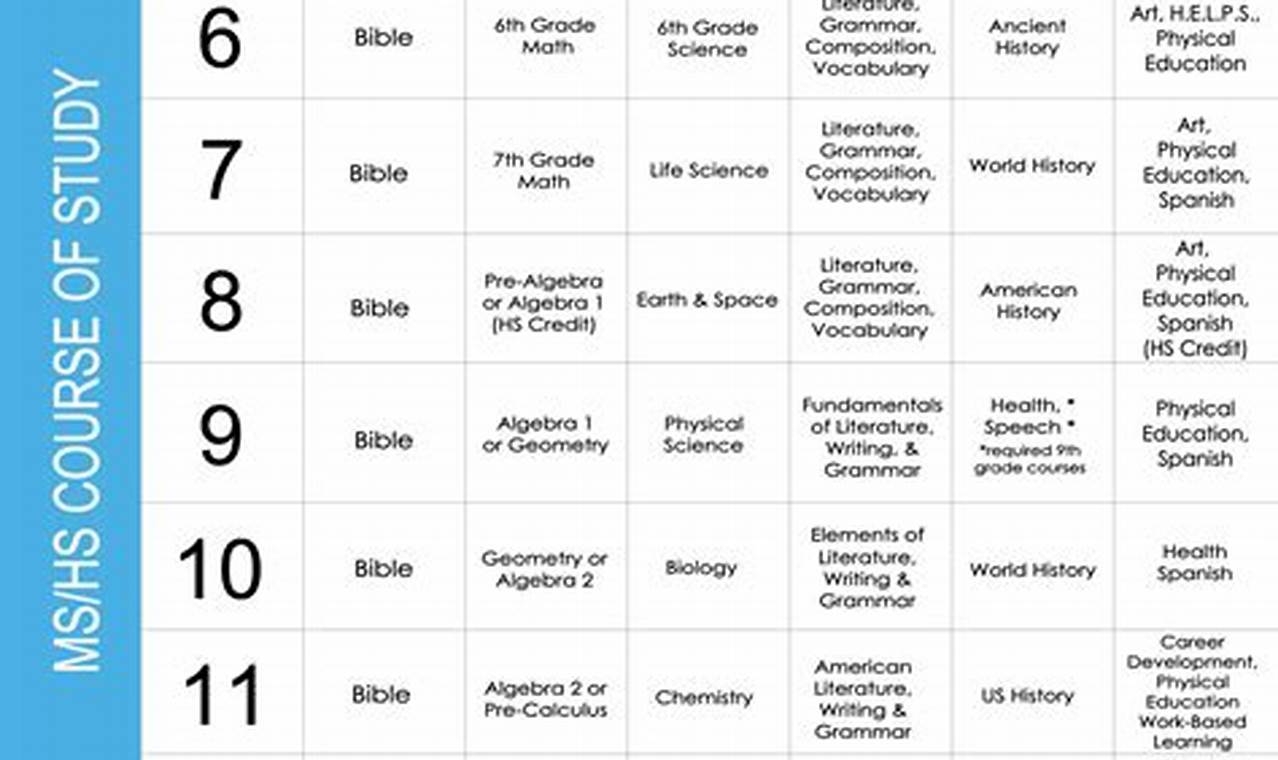 What Program of Study Means? A Complete Guide | Study Travel Abroad | Explore Educational Trips & Global Learning Opportunities