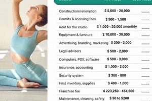 Pilates Studio Cost: How Much to Open One? Guide | Study Travel Abroad | Explore Educational Trips & Global Learning Opportunities