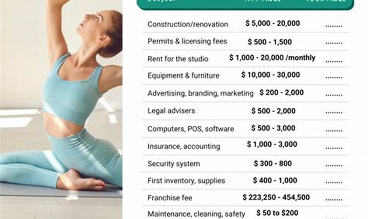 Pilates Studio Cost: How Much to Open One? Guide | Study Travel Abroad | Explore Educational Trips & Global Learning Opportunities