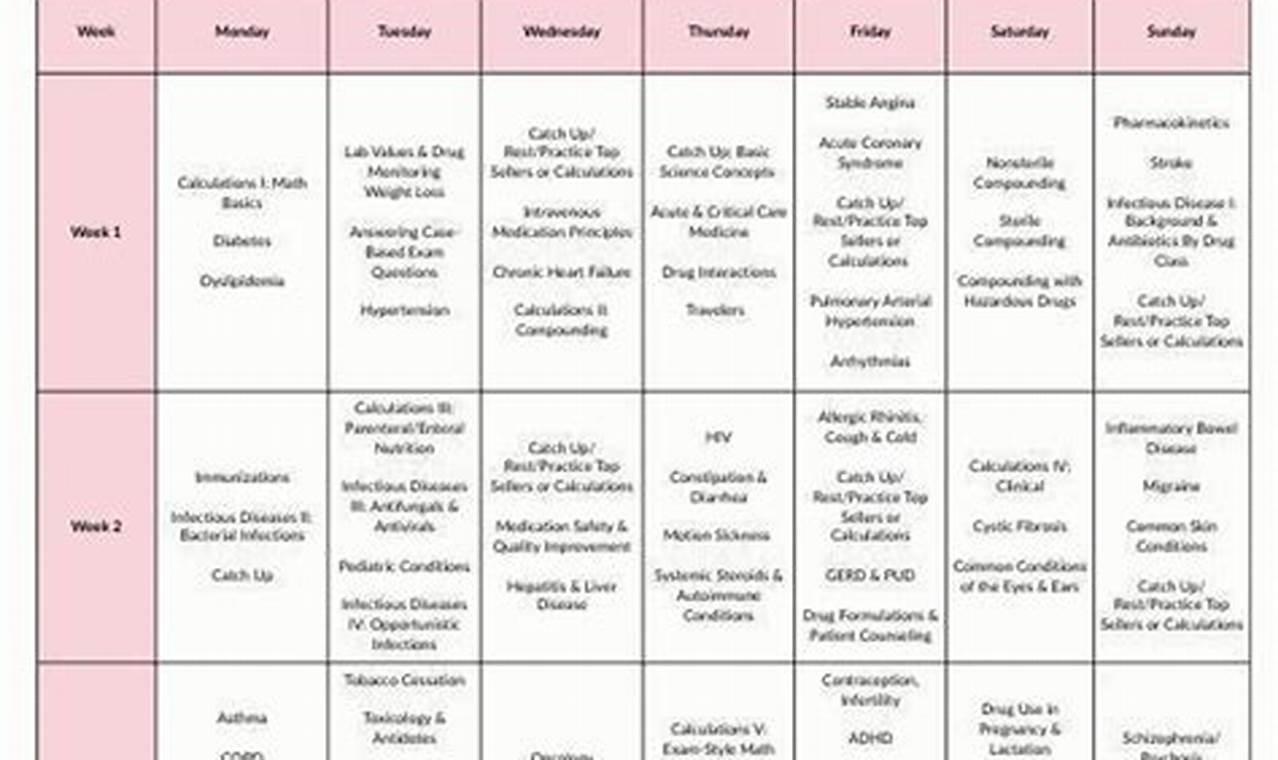 NAPLEX Prep: A Long Study Schedule for NAPLEX Success + Tips | Study Travel Abroad | Explore Educational Trips & Global Learning Opportunities