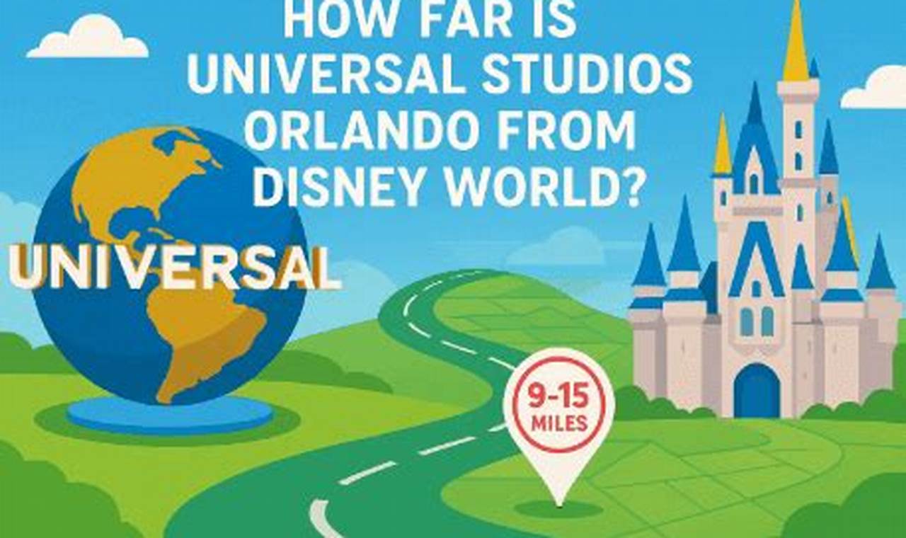 Orlando Studios to Disney World: How Far Is the Magic? Guide | Study Travel Abroad | Explore Educational Trips & Global Learning Opportunities