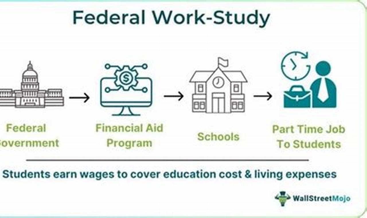 College Aid & Taxes: Is Federal Work Study Taxable? | Study Travel Abroad | Explore Educational Trips & Global Learning Opportunities