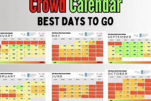 Best Crowd Calendar Universal Studios Orlando: Tips & Dates | Study Travel Abroad | Explore Educational Trips & Global Learning Opportunities